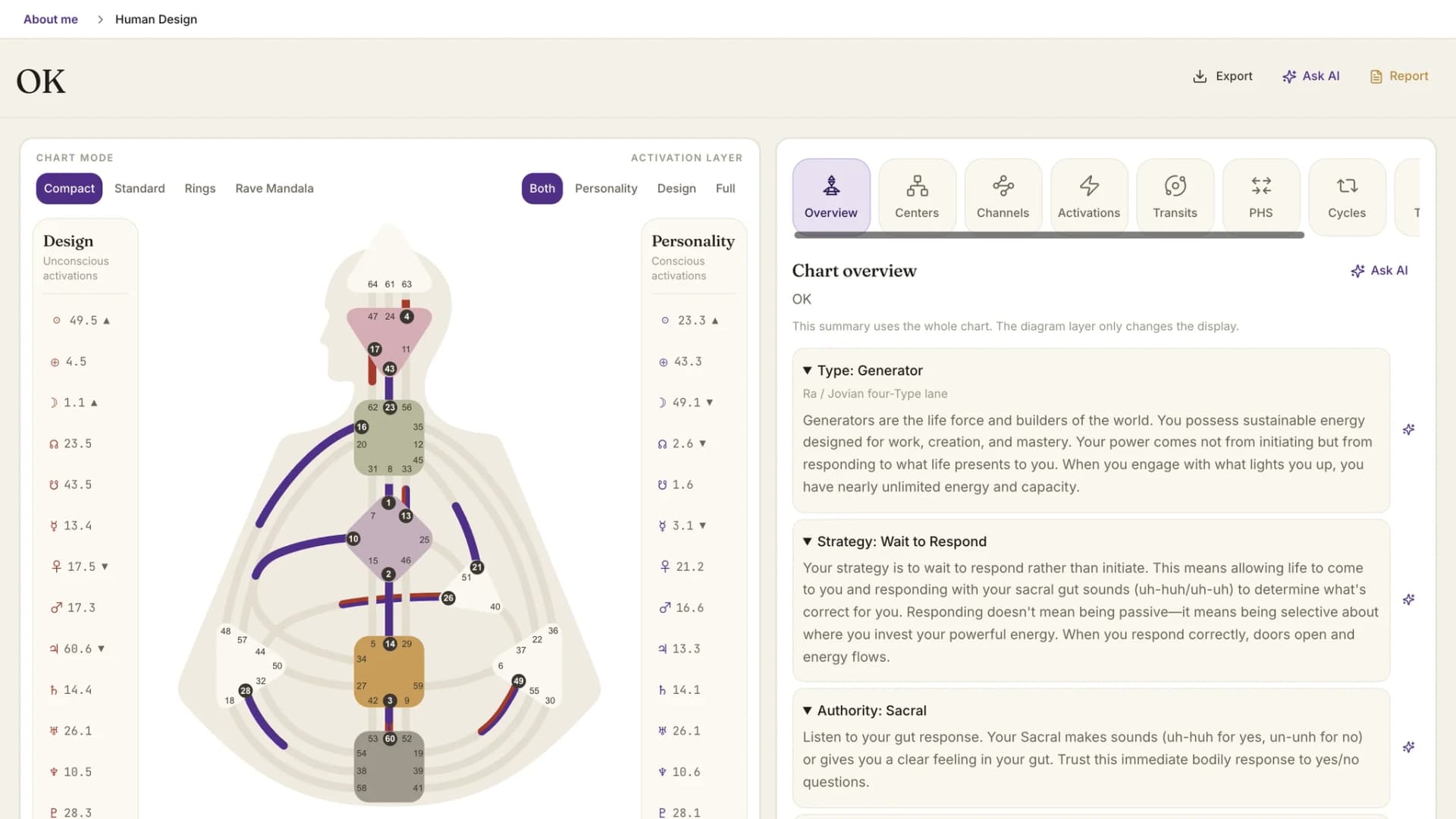 The Human Design workspace: BodyGraph with Design and Personality activations beside the chart overview