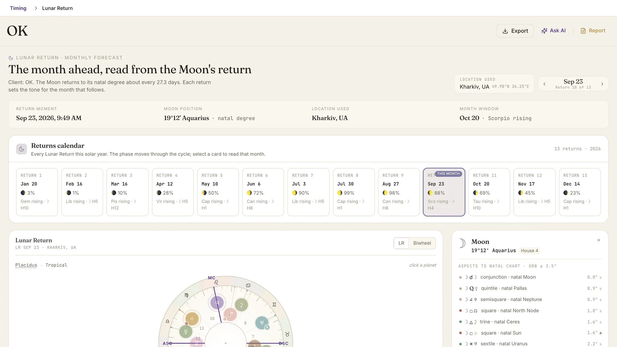 El mes de retorno lunar con el calendario de los próximos retornos