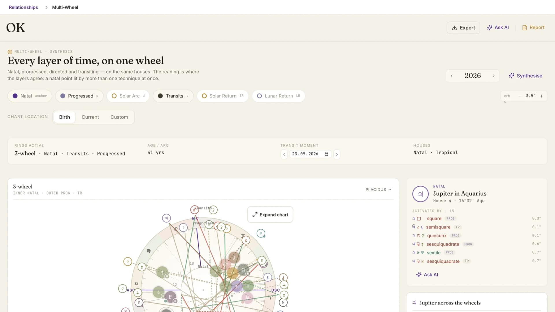 The multi-wheel: natal, progressed and transit layers on one interactive wheel with the active contacts