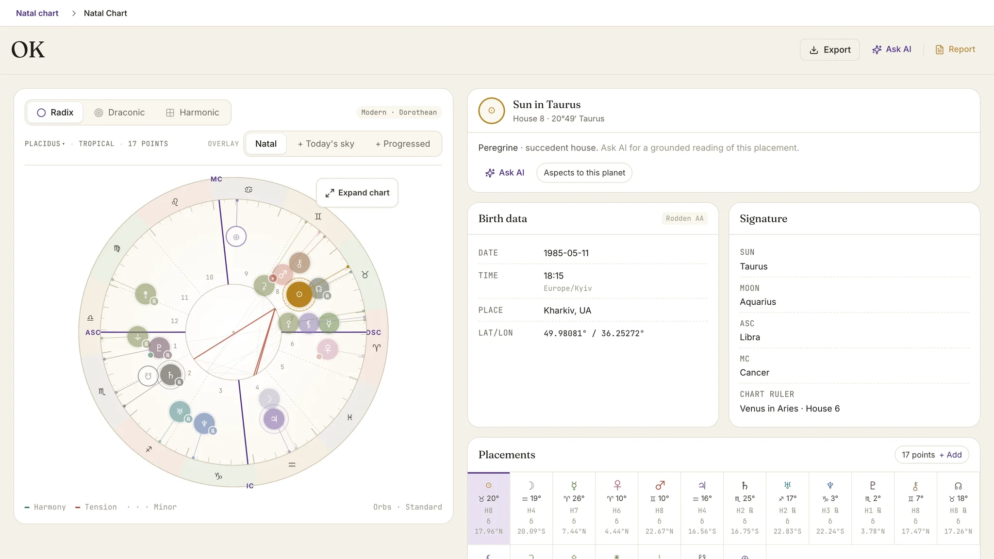 The natal chart module: interactive wheel, birth data, chart signature and the placements table