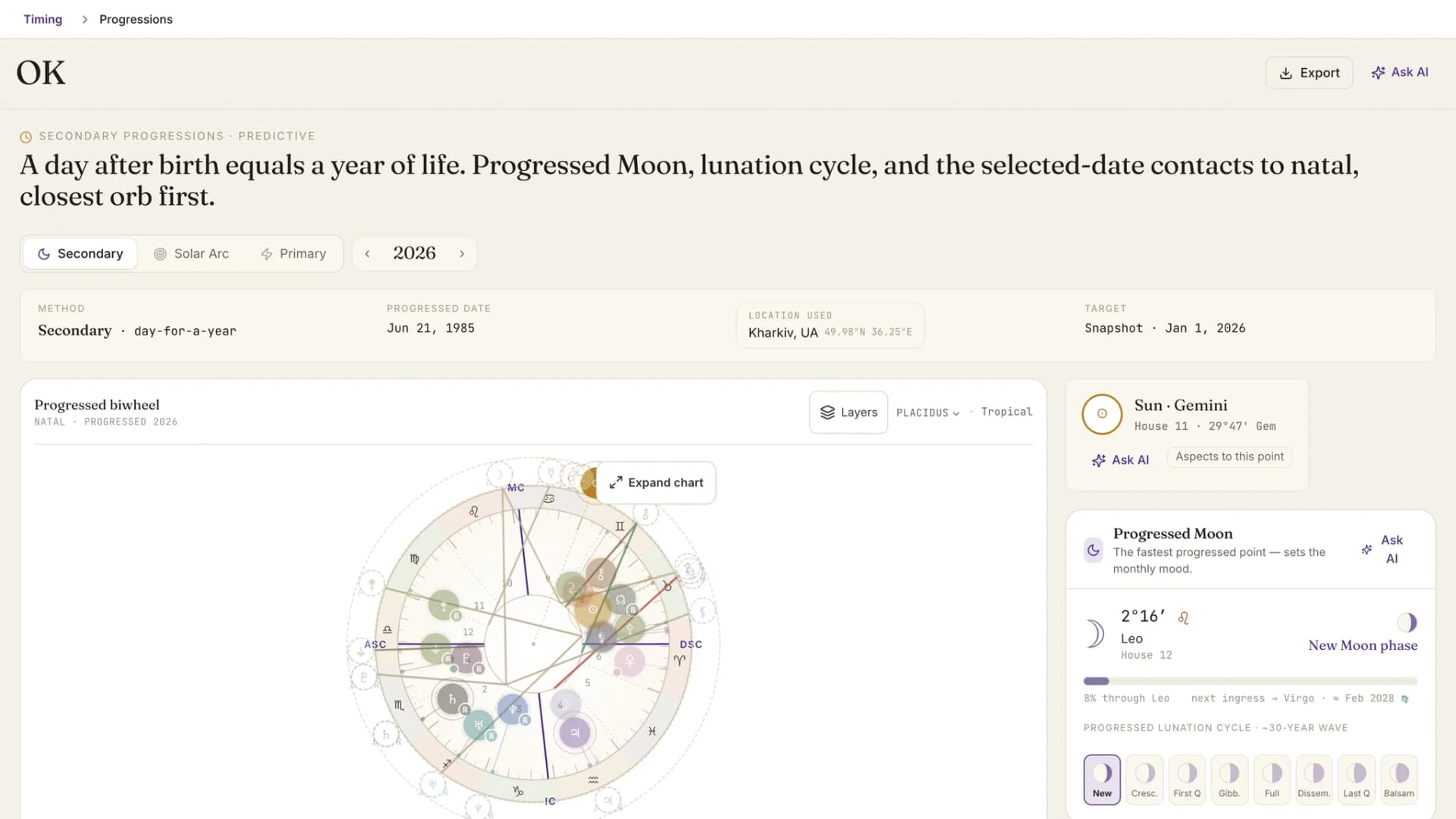 Progresiones secundarias para una fecha elegida, con la Luna progresada y los contactos más cercanos a la carta natal