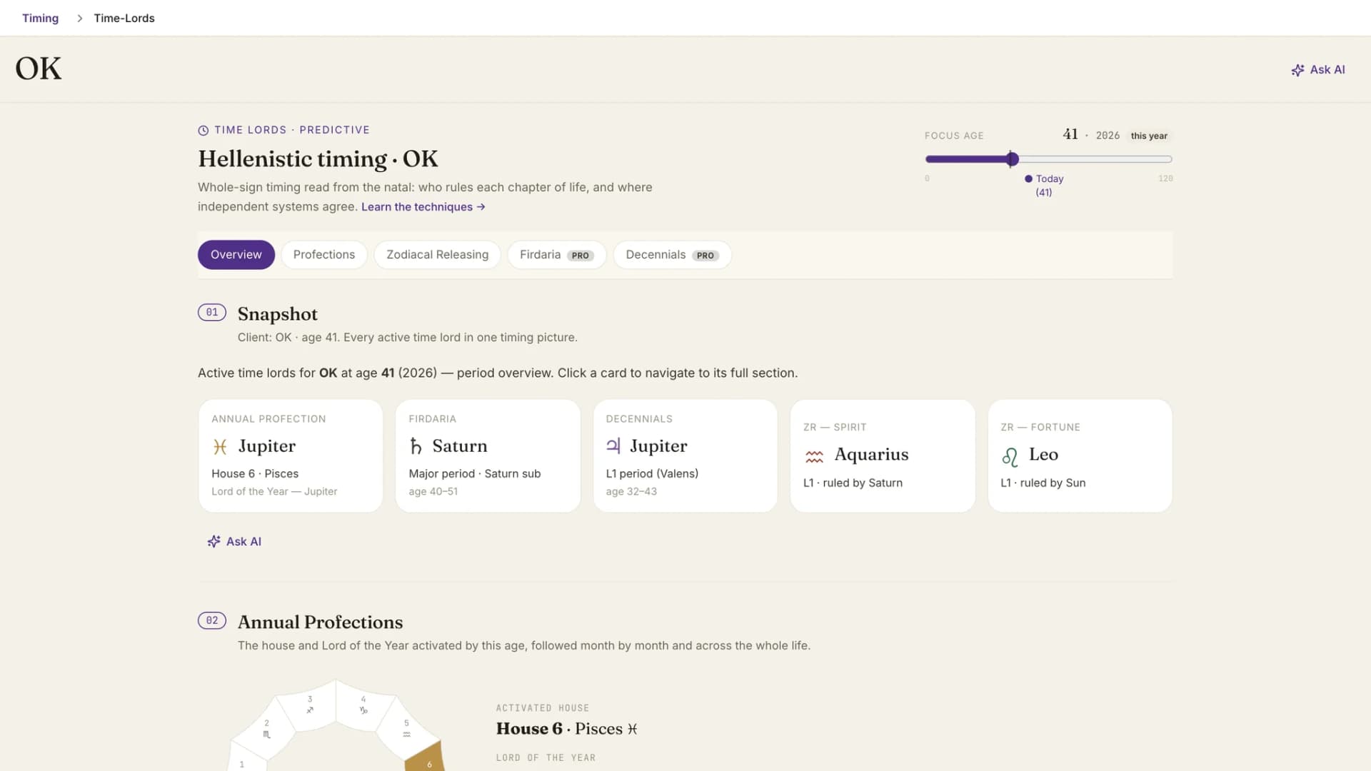 Time lords in one place: annual profections, firdaria, decennials and zodiacal releasing for the current period