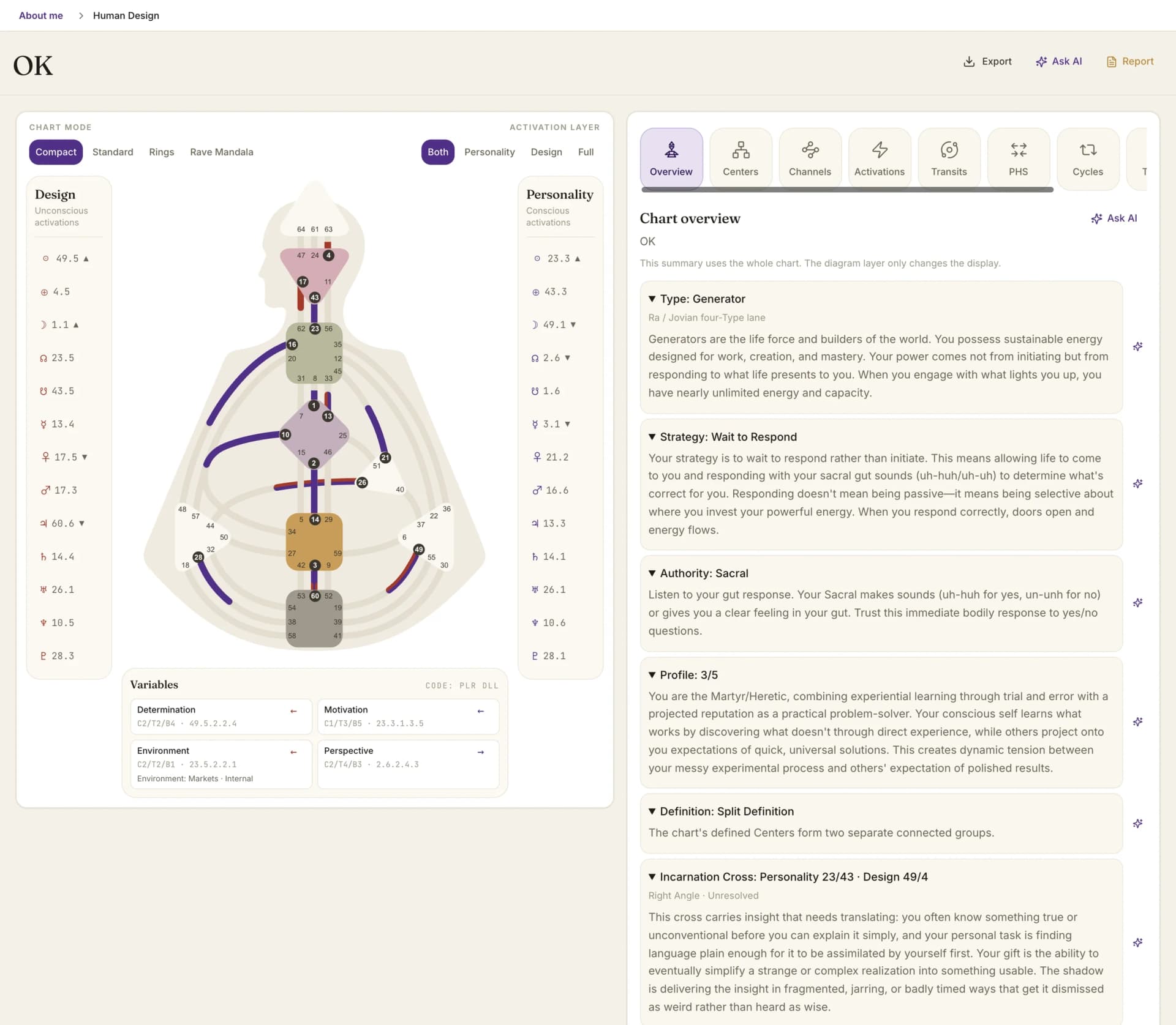 The Human Design workspace: BodyGraph with Design and Personality activations beside the chart overview