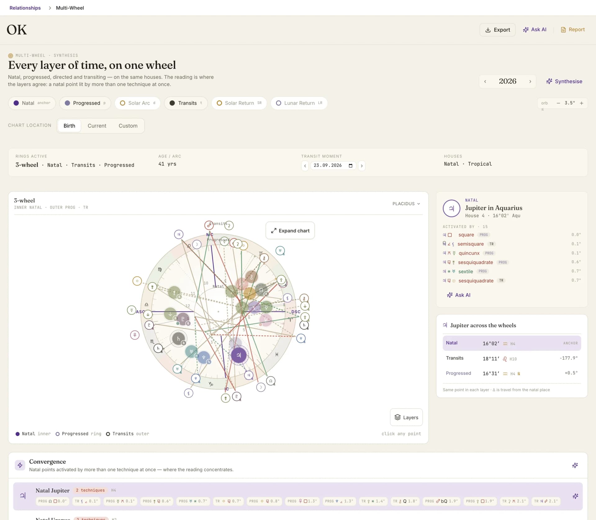 The multi-wheel: natal, progressed and transit layers on one interactive wheel with the active contacts