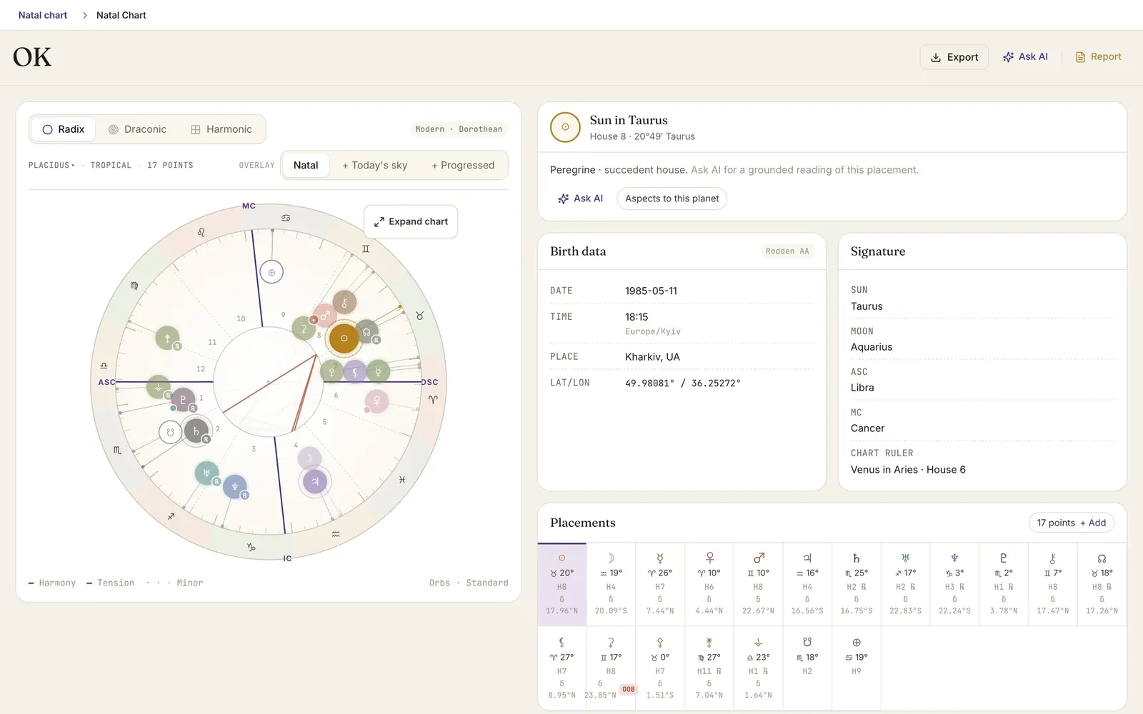 A tour of Astrolium Personal: natal chart, Jyotish Kundli, Human Design BodyGraph, Tree of Life, numerology and cosmic weather