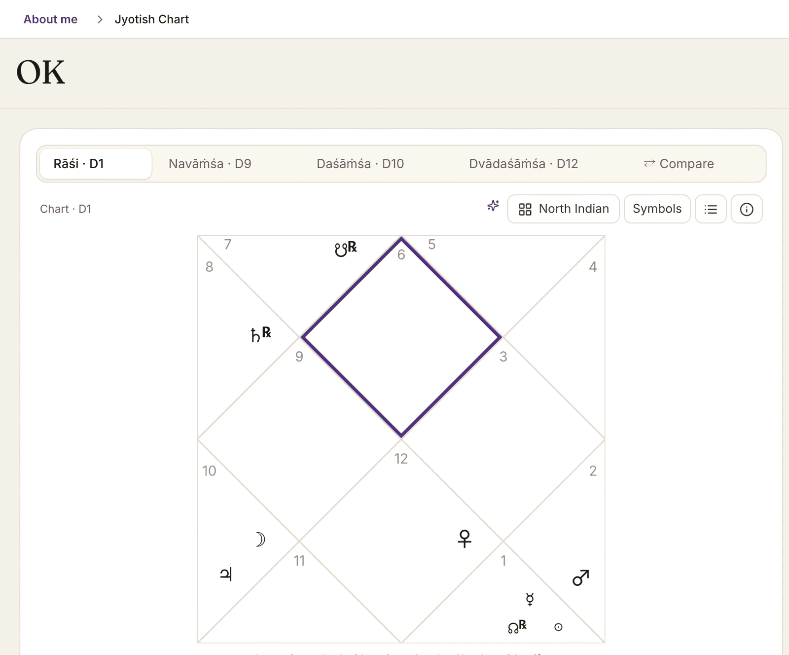 Carta Jyotish en Astrolium: Kundli del norte de la India, Rāśi D1 con pestañas de vargas D9, D10 y D12